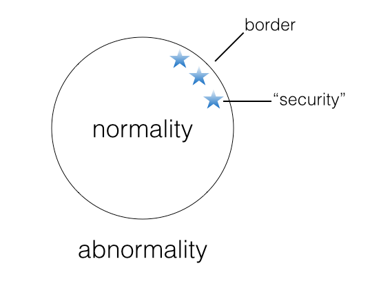 normality-abnormality