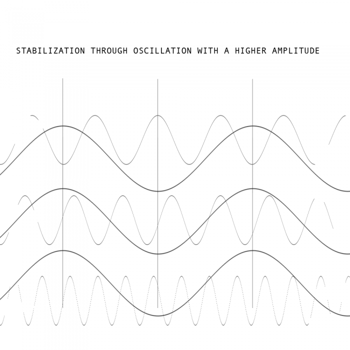 stabilization-wave-amplitude